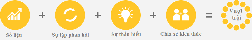 Tin học Tín Nghệ